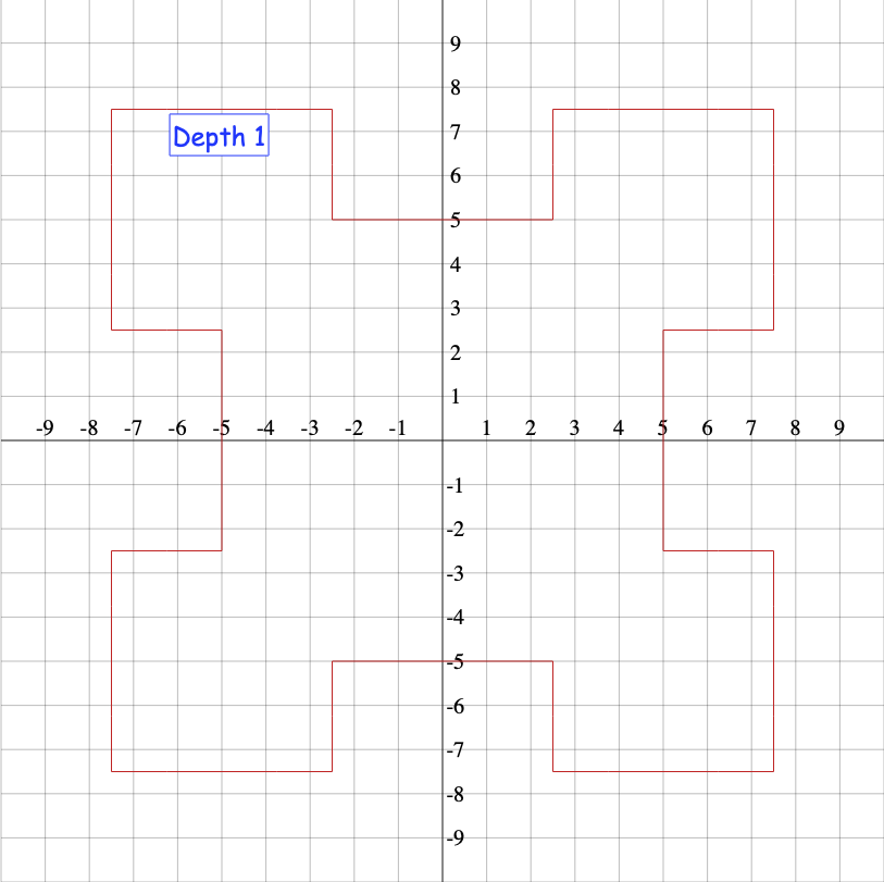 T-Square depth 1