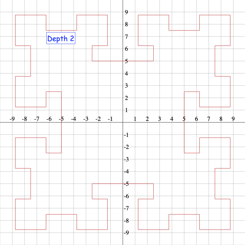 T-Square depth 2
