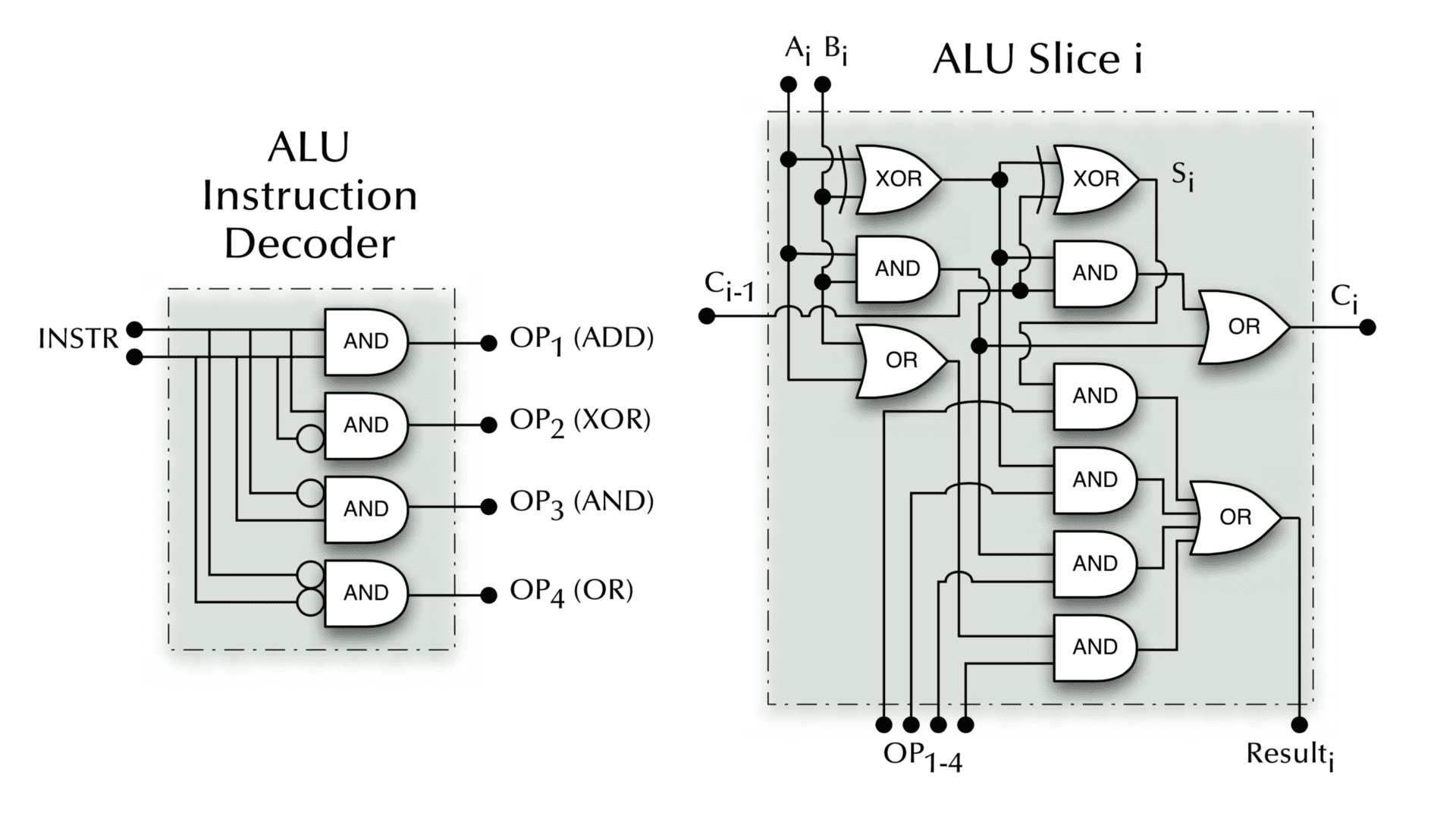 Лучшие в алу. Arithmetic Logic Unit (Alu). Alu 4 bit Verilog на транзисторах. Схема 4-битного алу 74181. Логическая схема алу.