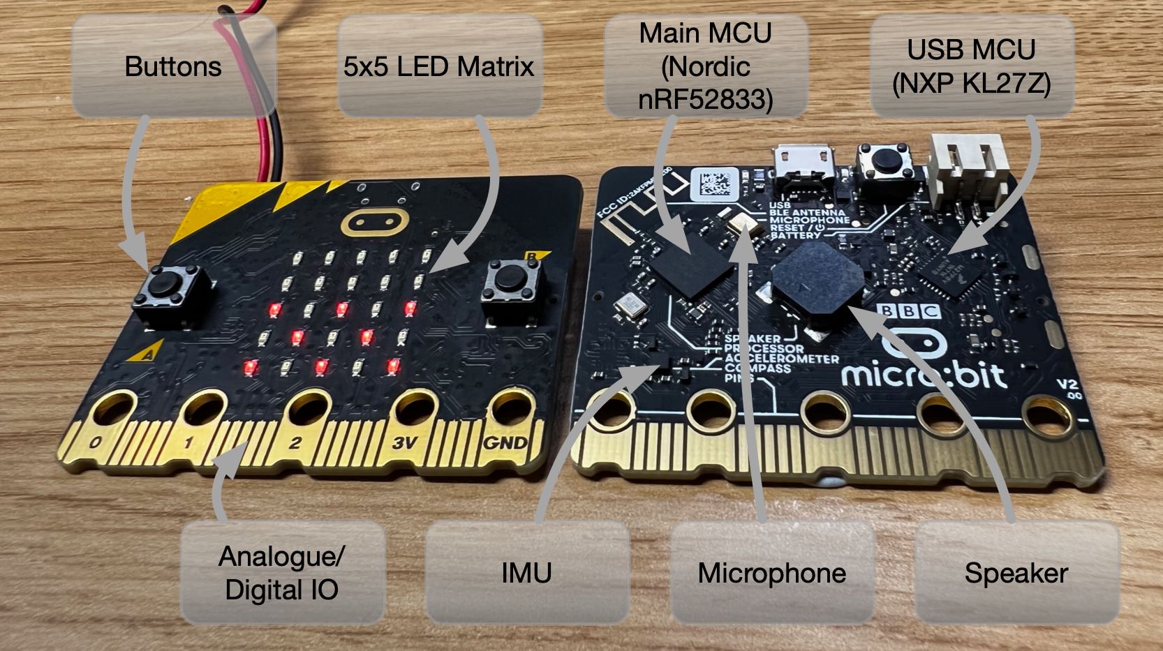 microbit buttons