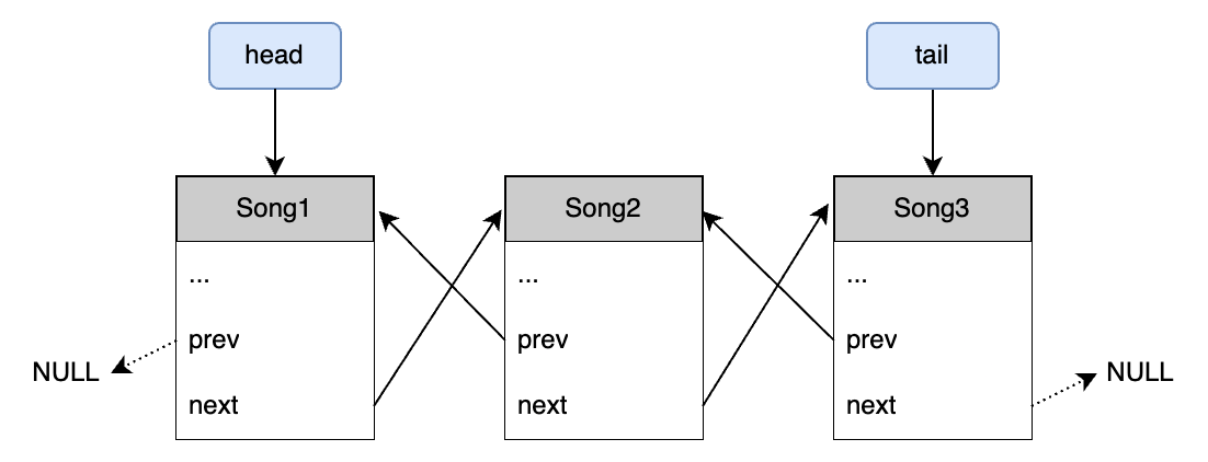 Song List Example