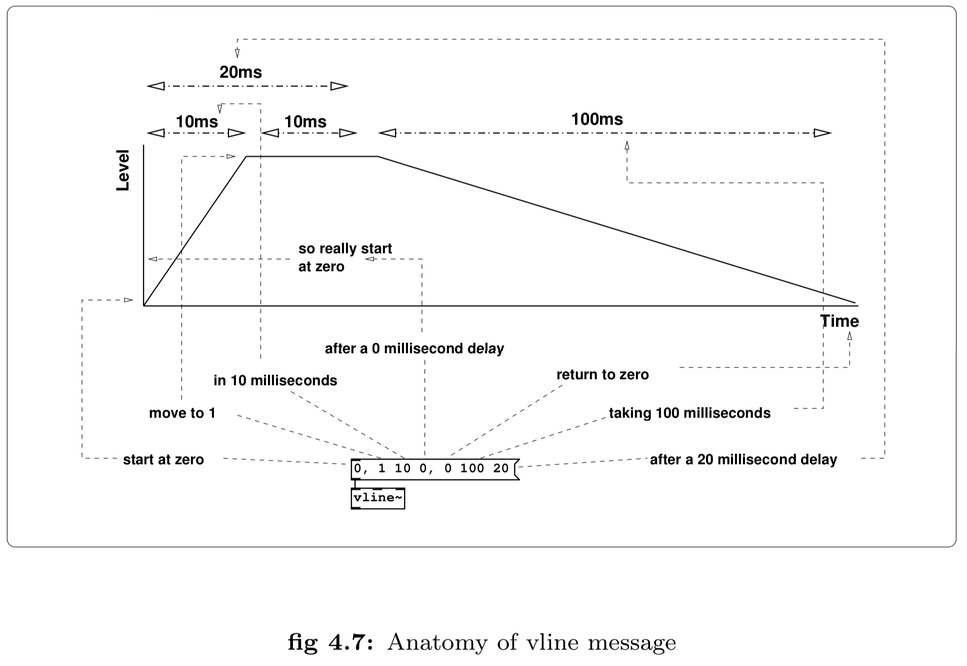 Anatomy of a vline
message