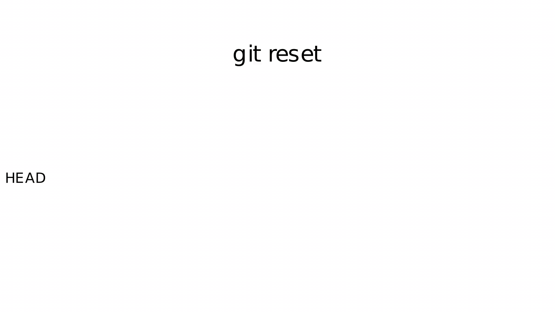 Reset