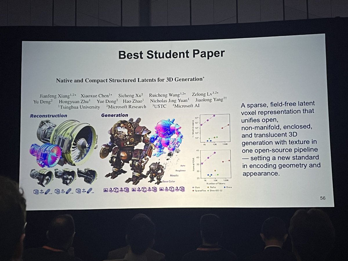 Dr. Jiaolong Yang presenting Best Student Paper Award work at CVPR 2026