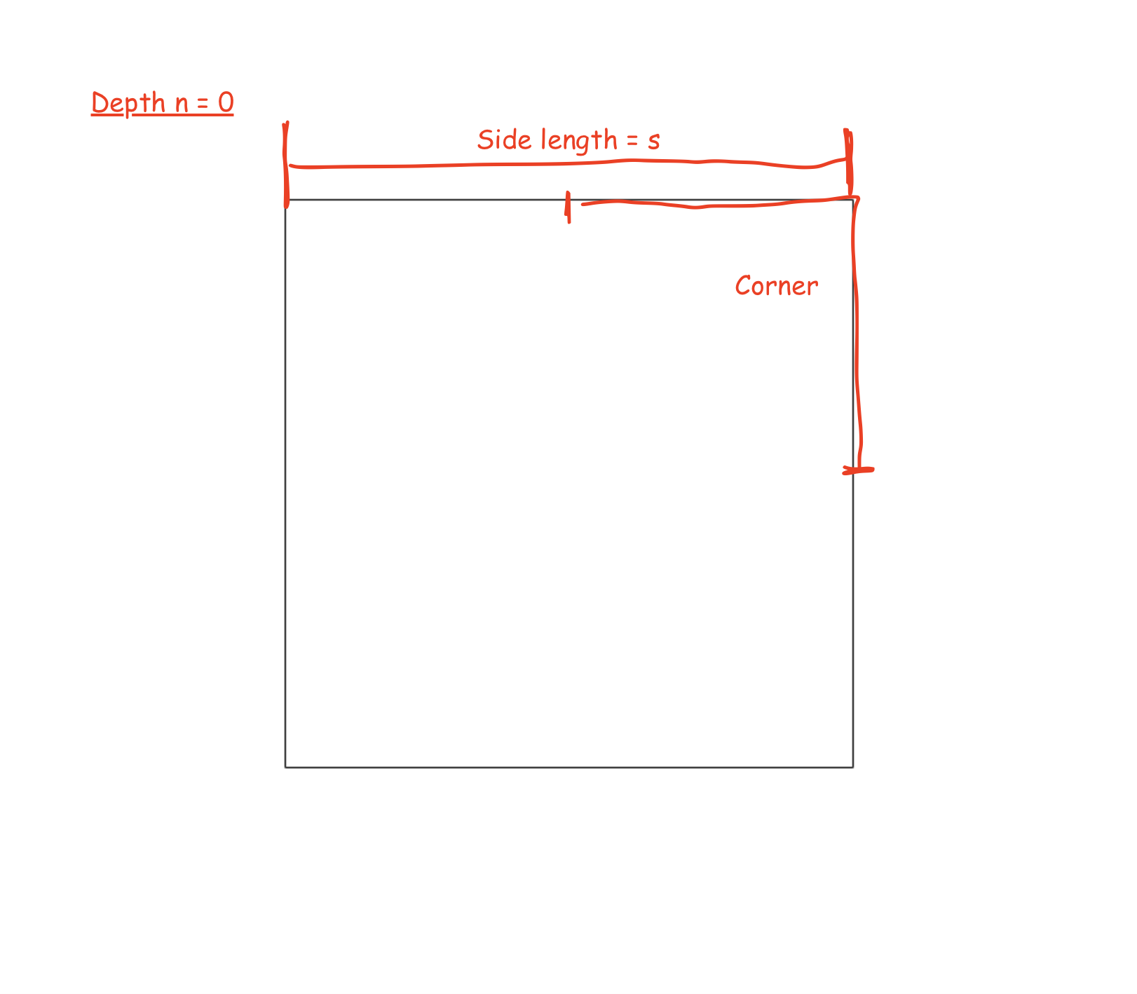 T-Square depth 0 example, showing a square of side length 's' with the top right corner outlined in red.