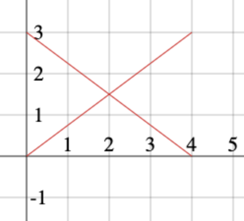 Simple Test Pattern