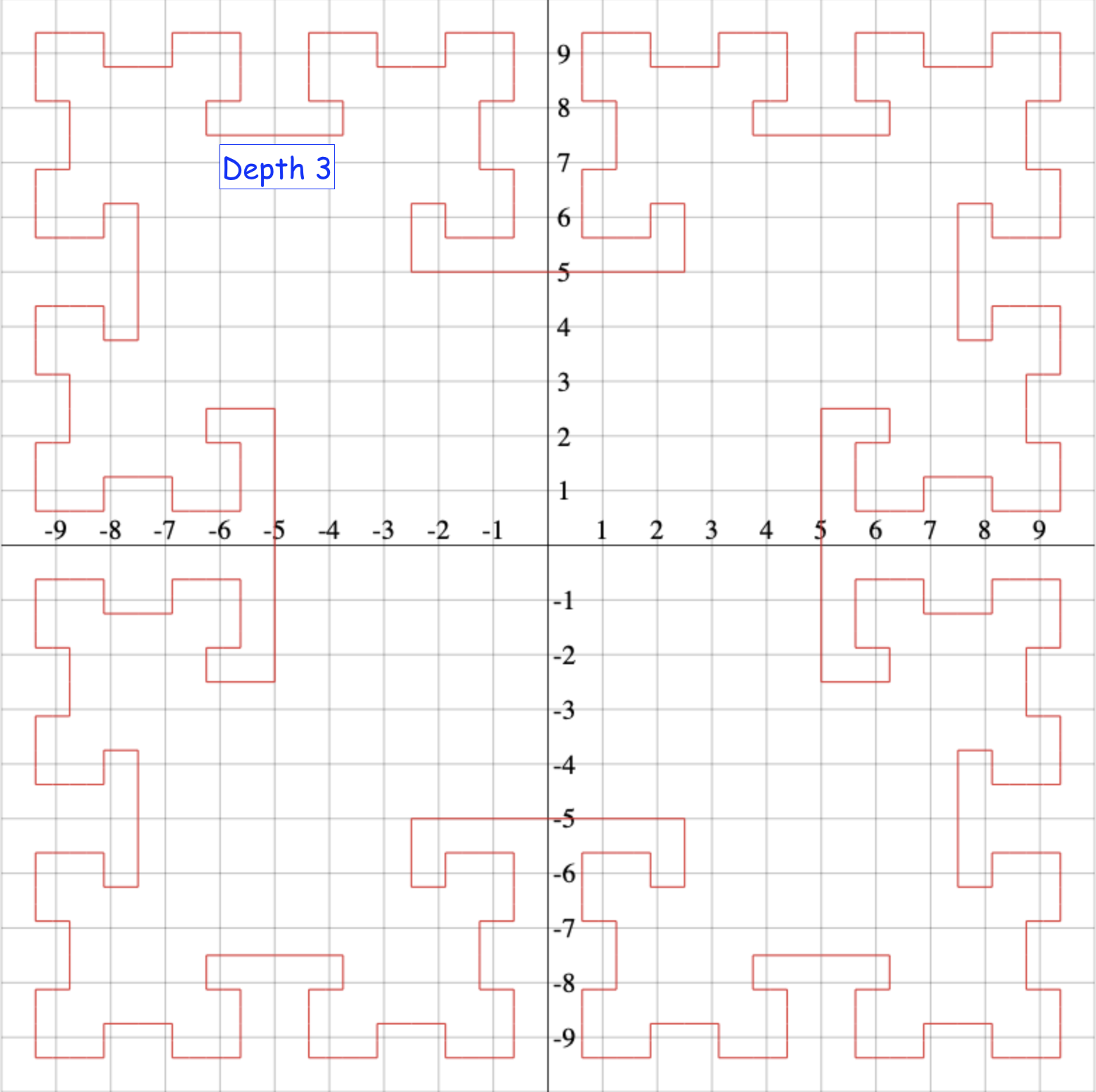 T-Square depth 3