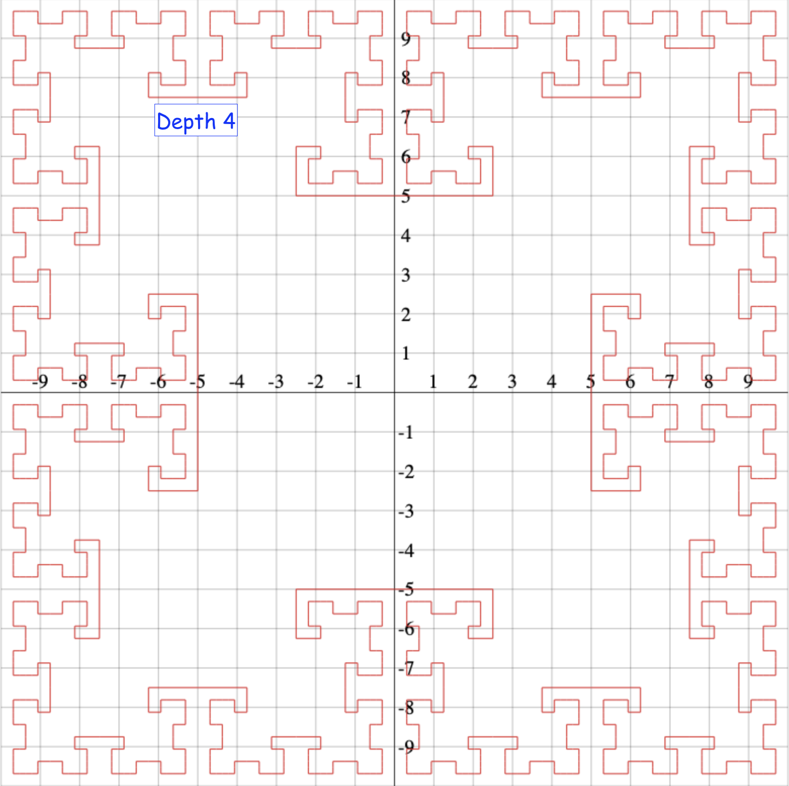 T-Square depth 4