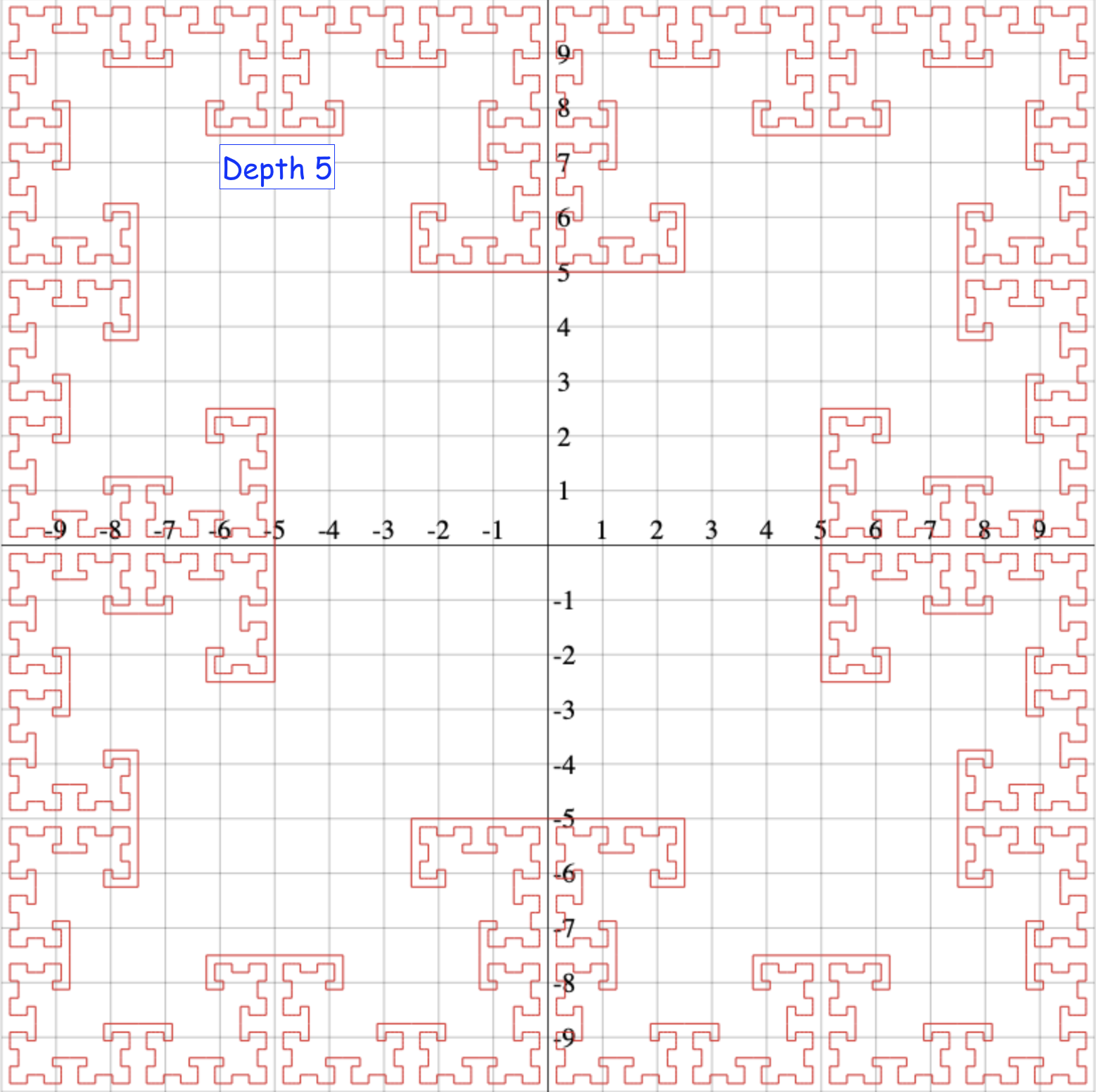 T-Square depth 5