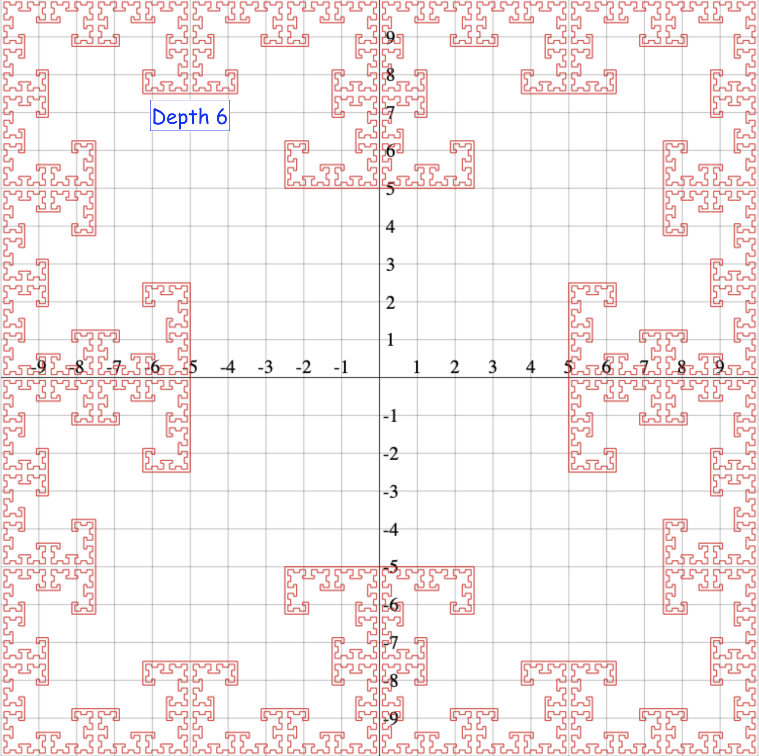 T-Square depth 6