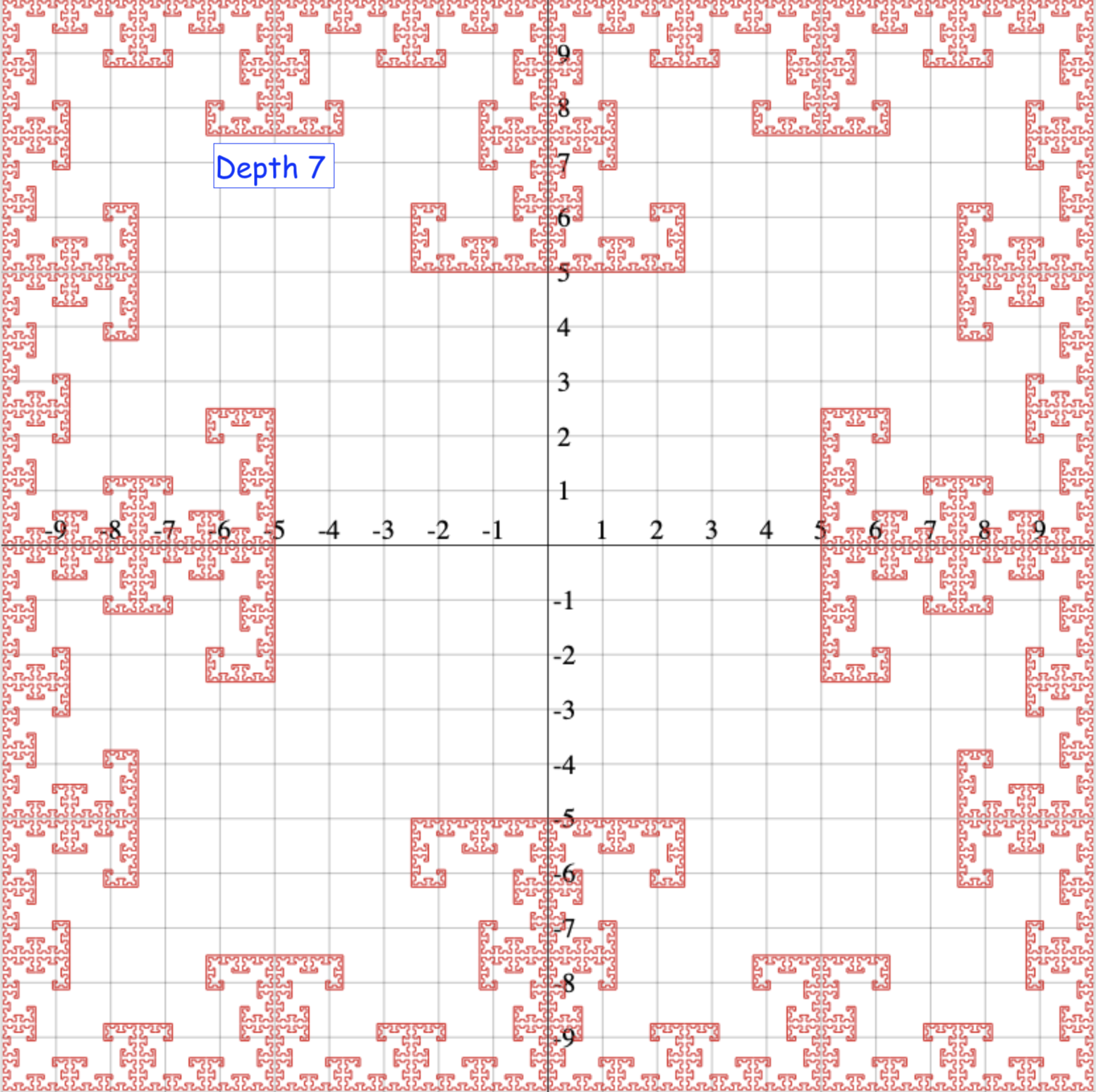 T-Square depth 7