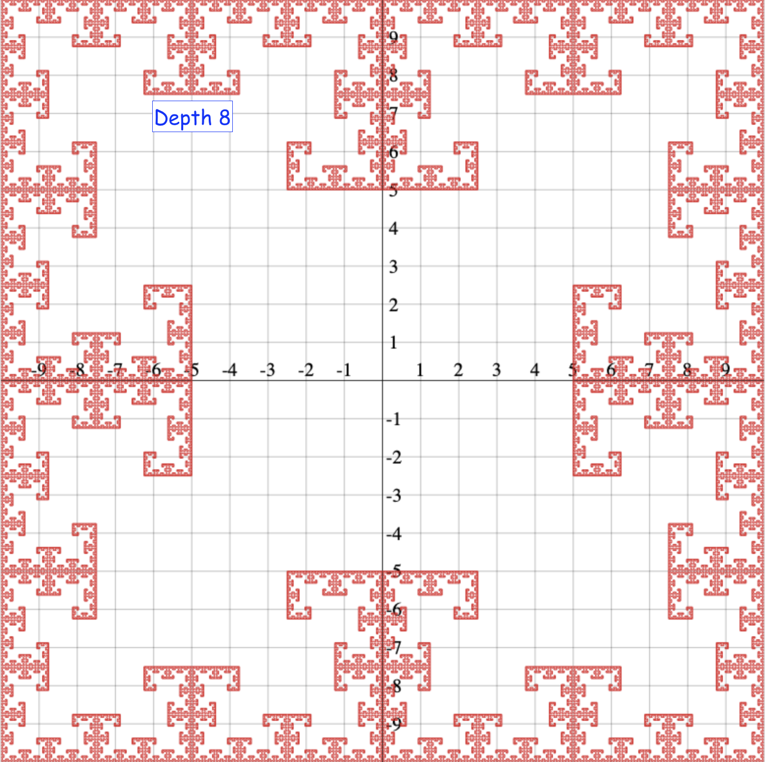 T-Square depth 8