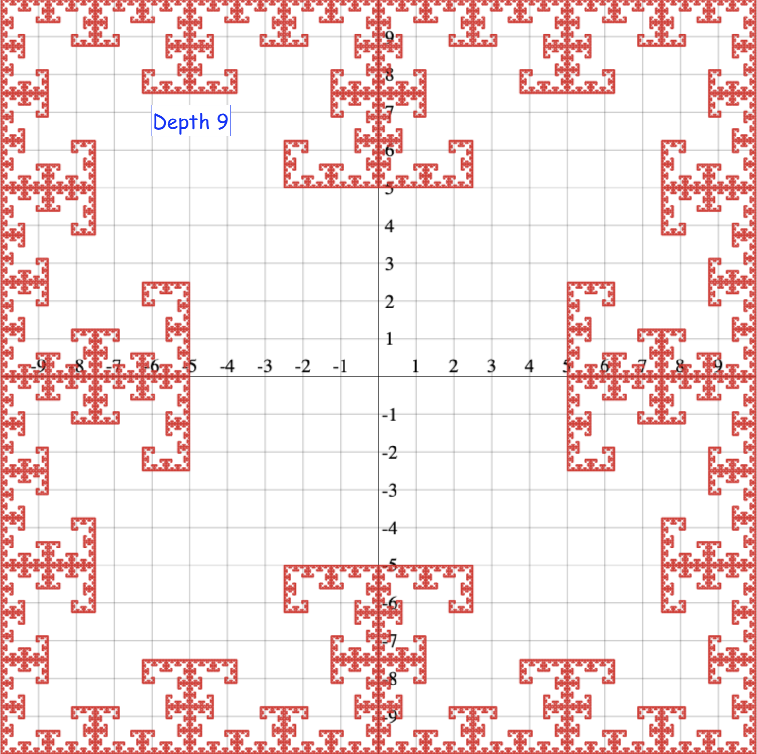 T-Square depth 9
