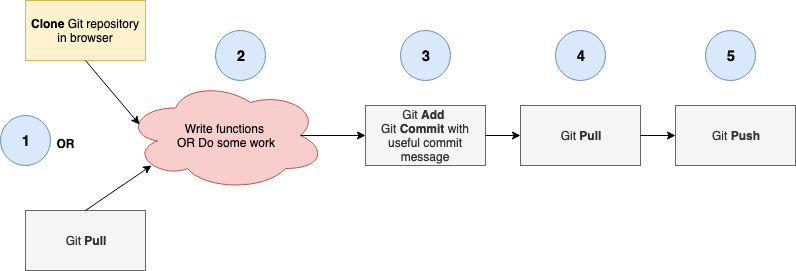 git-workflow